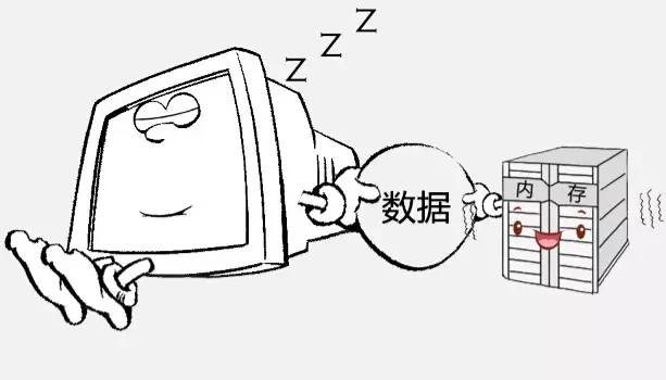 睡眠和休眠有什么不同？電腦睡眠和休眠的區別