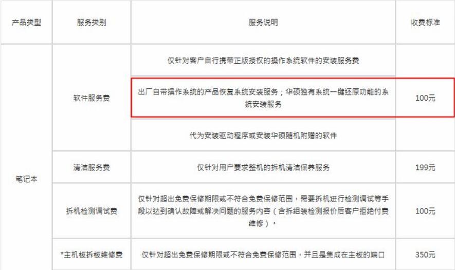 華碩售后重裝系統多少錢？華碩筆記本免費重裝系統攻略